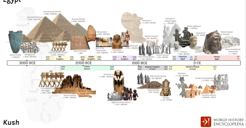 Ancient Egypt Teaching Resource Bundle (21 Lesson Plans)