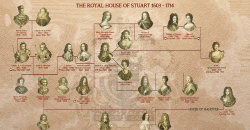 The Royal House of Stuart