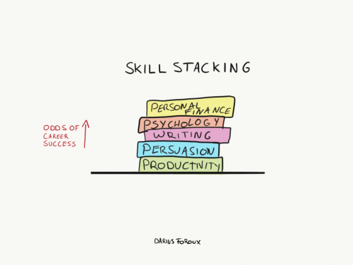 Skill Stacking: A Practical Strategy To Achieve Career Success