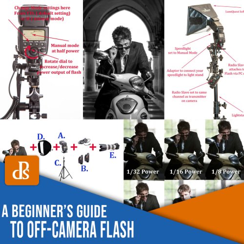 A Beginner’s Guide to Working With Flash Off-Camera