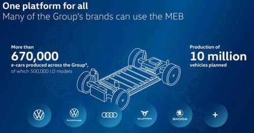 Volkswagen's next-gen MEB+ platform offers faster charging, 125 miles of added range