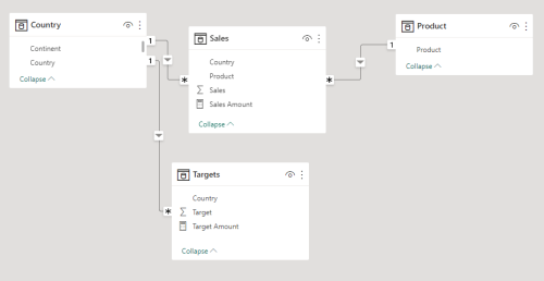Returning Tables From A Single Excel Cube Formula Connected To Power BI - Chris Webb's BI Blog