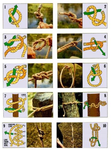 How To - Tie the 10 Most Useful Knots