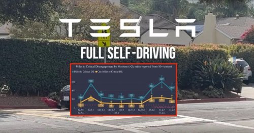 Tesla Full Self-Driving is stagnating after Elon said it is going exponential
