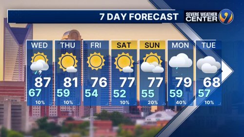 FORECAST: Heavy rain and lightning are expected in our area tomorrow morning