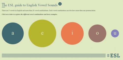 Una guí­a online para aprender a pronunciar vocales en inglés