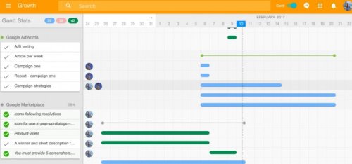 Workep, una plataforma de gestión de proyectos dentro de Google Apps