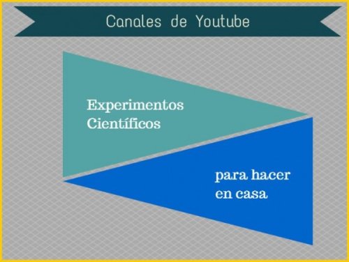 Experimentos cientí­ficos caseros para niños. 6 canales en Youtube, en español