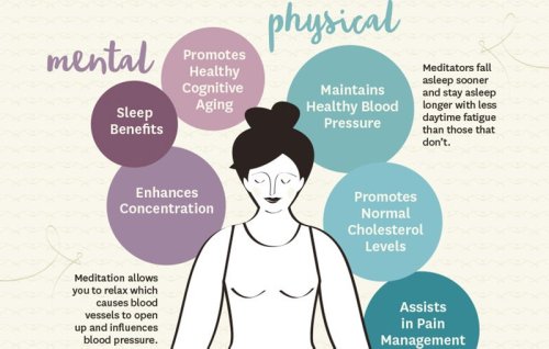 How to Meditate Daily [Infographic]