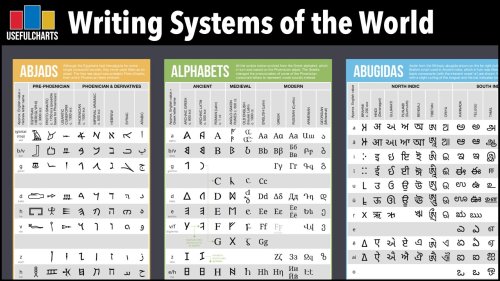 The Writing Systems of the World Explained, from the Latin Alphabet to the Abugidas of India