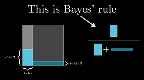 Bayes theorem, the geometry of changing beliefs