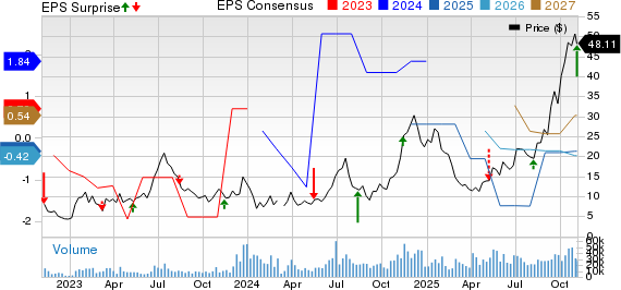 HUT 8 Q3 Earnings Beat Estimates, Revenues Up Y/Y, Shares Up
