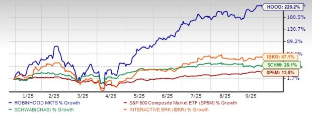 HOOD Stock S&P 500's Top Performer: Is the Momentum Sustainable?