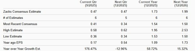 Robinhood or Schwab: Which Brokerage Stock Is the Better Buy Now?
