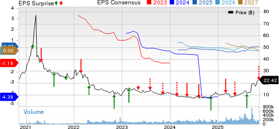 Warner Bros. Discovery Q3 Earnings Miss Estimates, Revenues Fall Y/Y