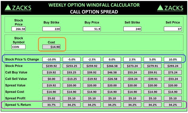 Weekly Option Windfall: Leading Crypto Exchange Offers 34% Profit Potential