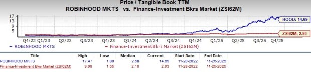 Is Robinhood's Sky-High Valuation Backed by Real Growth?
