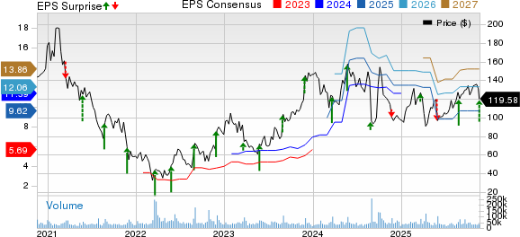PDD Holdings Q3 Earnings Beat Estimates, Revenues Increase Y/Y