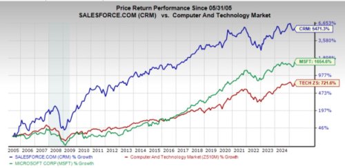 Buy This Megacap Tech Stock Down 20% Before Earnings for AI Growth?