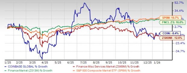 COIN Loses 8.4% in a Year, Trades at a Premium: How to Play the Stock