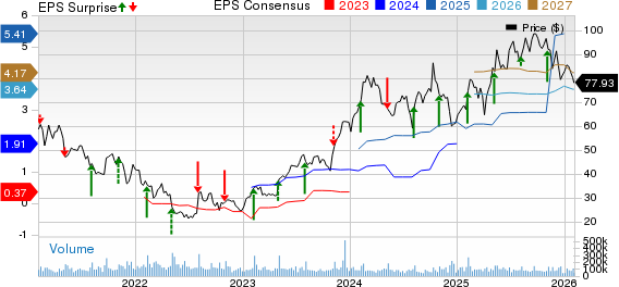 UBER Q4 Earnings Miss Estimates, Decrease Year Over Year