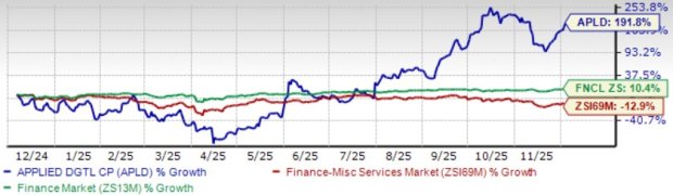 Will APLD's AI Infrastructure Push Set Up Long-Term Revenue Growth?
