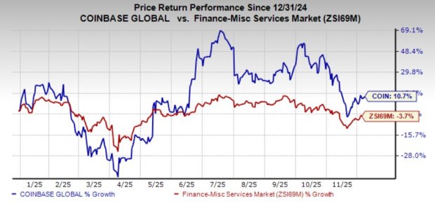 Is Coinbase Setting the Stage for a Strong and Strategic 2026?