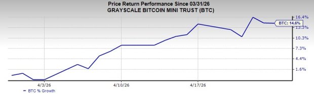 Bitcoin Surges Toward $80K in April: Should Investors Buy Crypto Now?