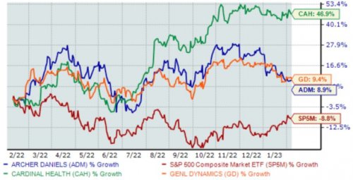 This Portfolio of 3 Dividend Aristocrats Pays Monthly