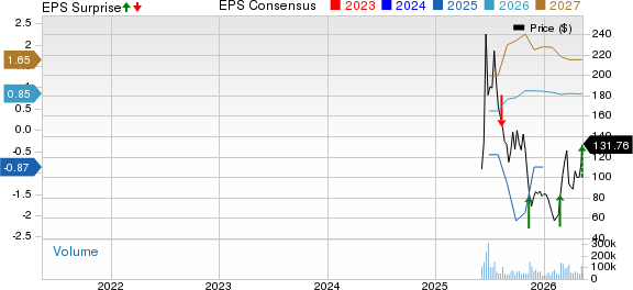 Circle Q1 Earnings Beat Estimates, Revenues Miss but Increase Y/Y