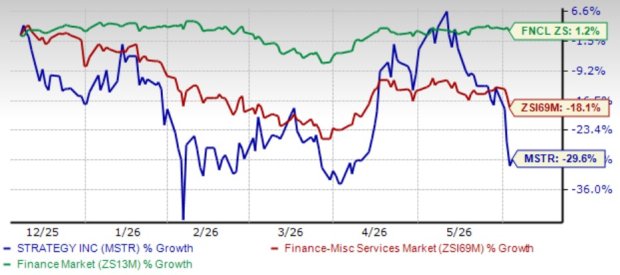 MSTR's Liquidity Position Improves: Is Long-Term Stability Growing?