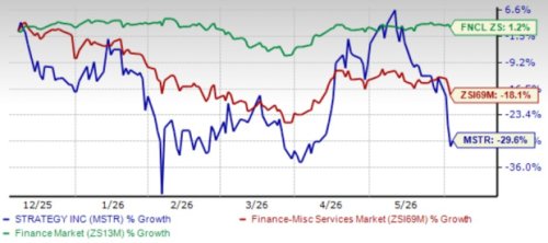 MSTR's Liquidity Position Improves: Is Long-Term Stability Growing?