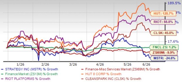 Strategy Declines 25% YTD: Time to Exit or Hold the Stock?
