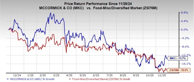 Flavor Solutions Lifts MKC's Q3 Results: Will the Growth Last?