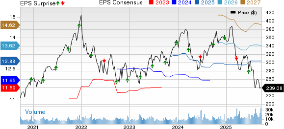 Accenture Earnings Beat Estimates in Q4, Revenues Increase Y/Y