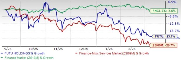 Futu Holdings Gears Up to Report Q4 Earnings: What's in the Cards?