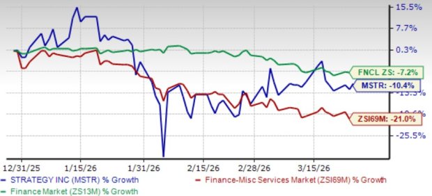 Strategy Expands Bitcoin Holdings: Is Shareholder Value Scaling?