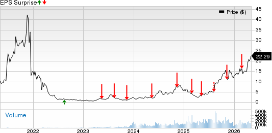 TeraWulf Gears Up to Report Q1 Earnings: What's in Store?
