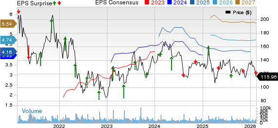 Airbnb Q4 Earnings Miss Estimates, Revenues Rise Y/Y, Shares Up