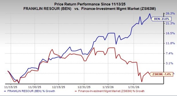 Franklin Resources & Binance Unveil New Institutional Collateral Plan