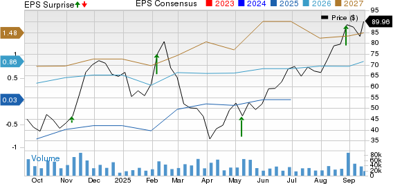 Affirm vs. Block: Which Fintech Stock Has More Growth Potential?
