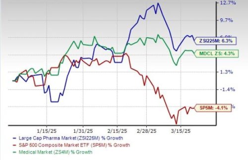 5 Large Drug Stocks to Watch as Industry Recovers