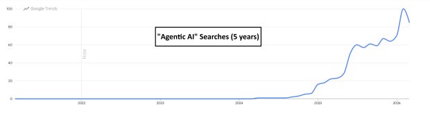 3 "Backdoor" Agentic AI Stocks to Buy Now