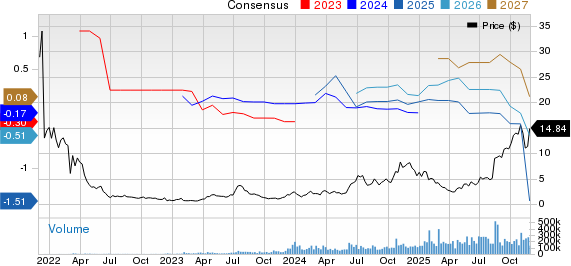 WULF vs. CLSK: Which Bitcoin Miner Has Better Upside Potential?