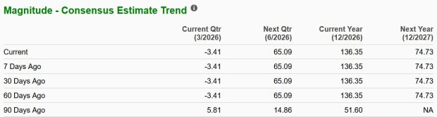 Should You Buy, Sell, or Hold MSTR Stock Before Q1 Earnings?