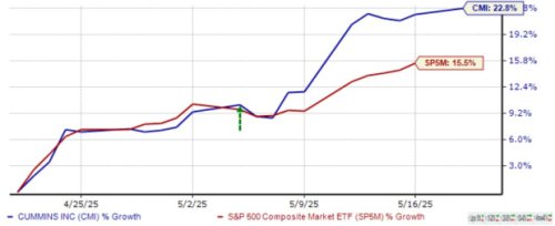 Insiders are Buying These 3 Stocks