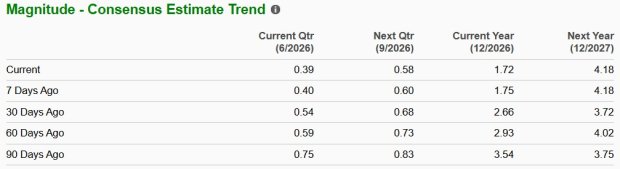 COIN vs. IBKR: Which High-Growth Trading Stock Has an Edge?