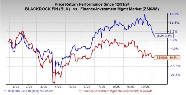 BlackRock Plans to Introduce iShares Bitcoin ETF in Australia