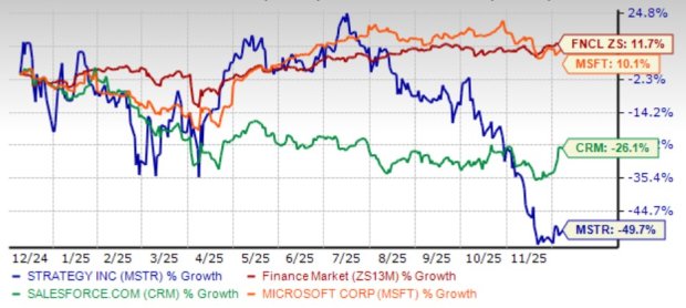 Can Subscription Services Power MSTR's Long-Term Software Growth?