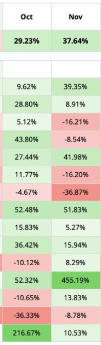 'The Uptober Effect': History Says Bitcoin is About to Heat Up